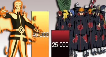 Naruto vs Akatsuki – comparação dos poderes de luta