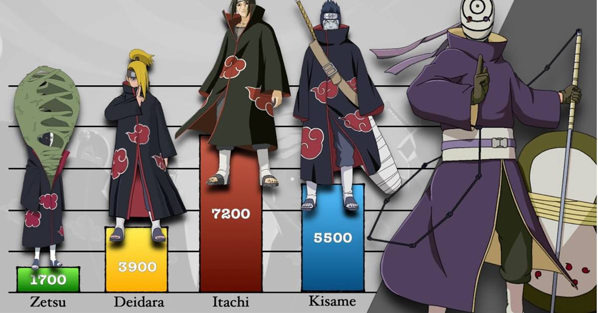 Ranking do akatsuki mais forte de Naruto
