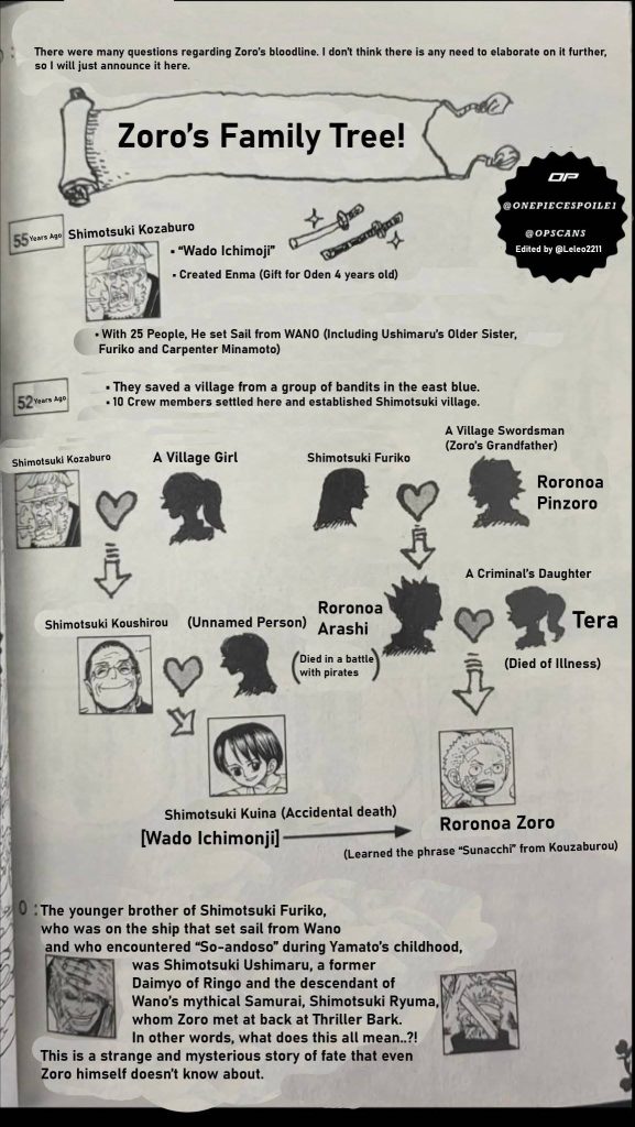 One Piece finalmente confirma quem é o pai e a mãe do Zoro